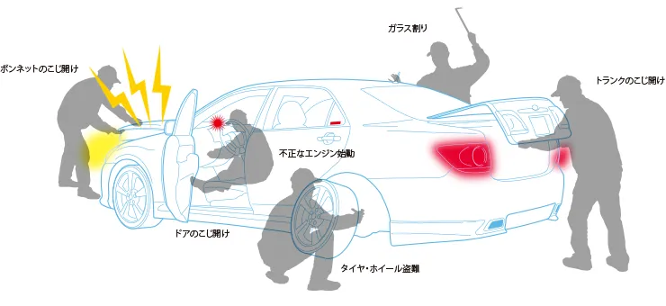 センサーで異常を検知し、音と光で犯人を威嚇！