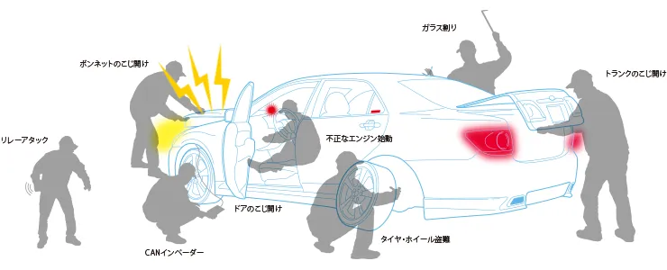 不正なエンジン始動を防止！センサーで異常を検知し、音と光で犯人を威嚇！