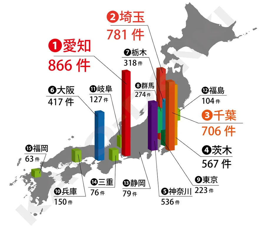 自動車盗難（2024年）