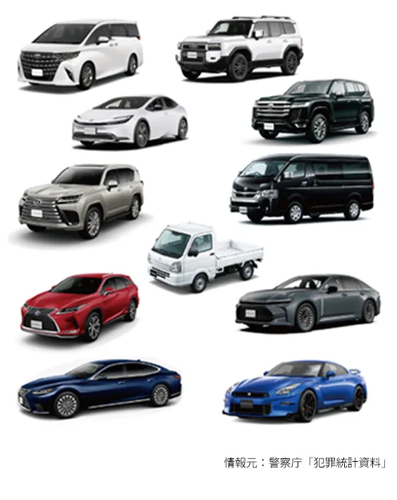 車種別ワーストランキング